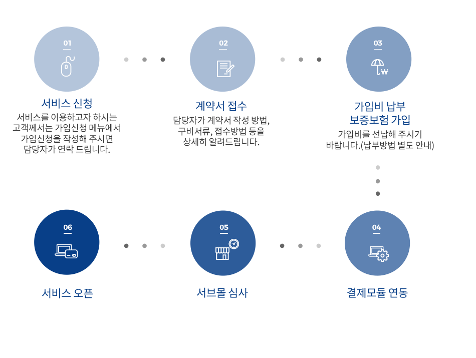 가입절차 흐름