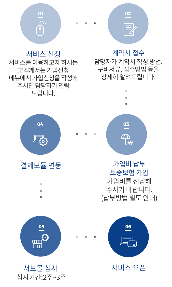 가입절차 흐름