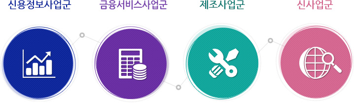 신용정보사업군, 금융서비스사업군, 제조사업군, 신사업군