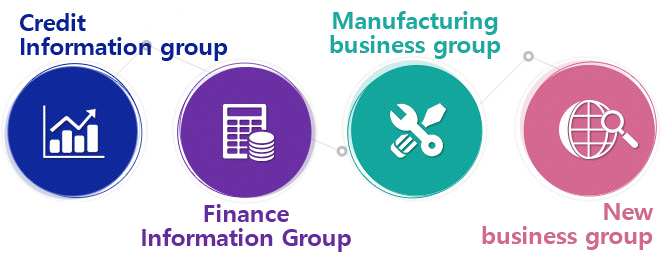신용정보사업군, 금융서비스사업군, 제조사업군, 신사업군