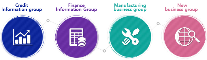 신용정보사업군, 금융서비스사업군, 제조사업군, 신사업군